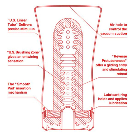 Мастурбатор Tenga US Soft Tube Cup (мягкая подушечка большая) сдавливаемый, супермощное всасывание || Мастурбатор Tenga US Soft Tube Cup (м’яка подушечка велика), стискальний, суперпотужне всмоктування
